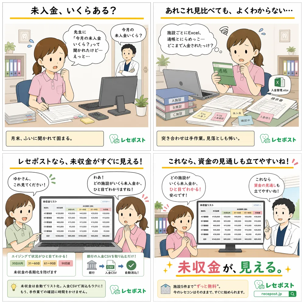 訪問歯科あるある：未入金がいくらあるか見えない。レセポストなら未収金がひと目で見える化（4コマ漫画）