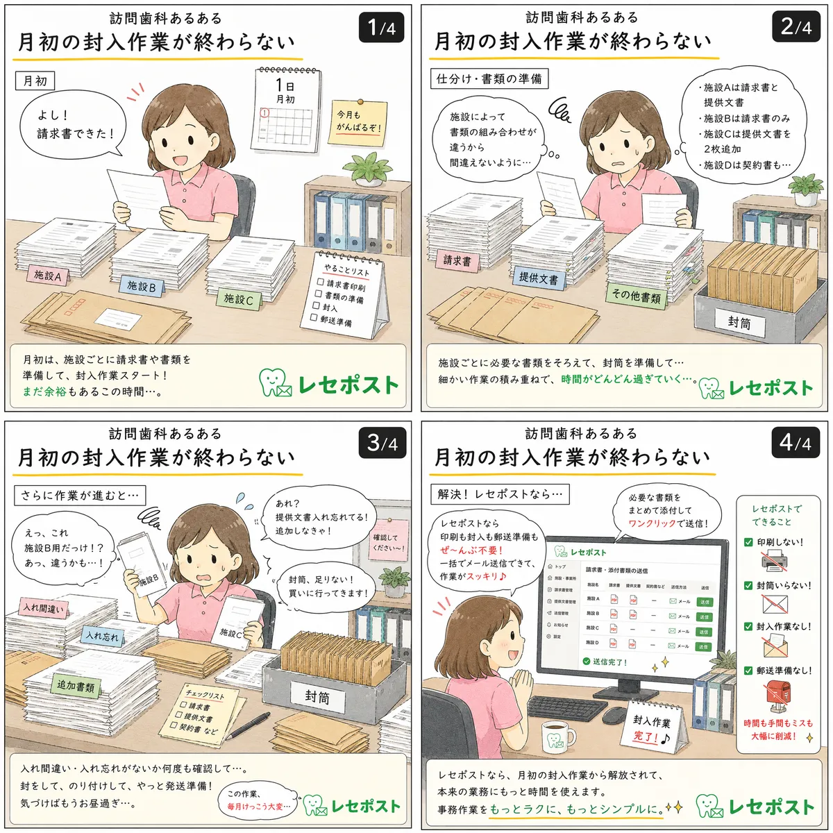 訪問歯科あるある：月初の封入作業が終わらない。レセポストならまとめて作成してセキュアに送付（4コマ漫画）