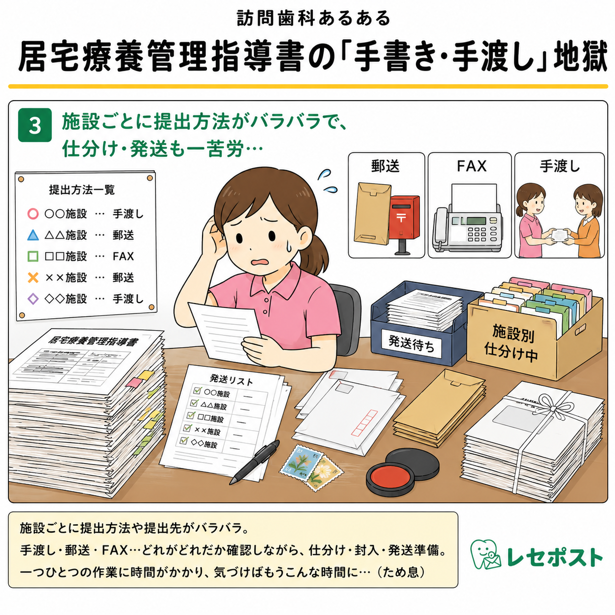 施設ごとに提出方法がバラバラで仕分けも一苦労