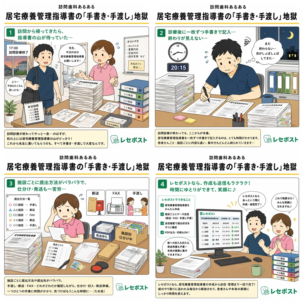 訪問歯科あるある：居宅療養管理指導書の手書き・手渡しが大変。レセポストなら提供文書をスマホで作成して一斉送付（4コマ漫画）
